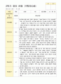 관찰일지 1년 만0세 5명 10 페이지 10페이지