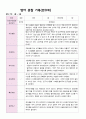 관찰일지 만0세 1년 4명 영아 관찰  17페이지 2페이지