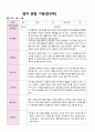 관찰일지 만0세 1년 4명 영아 관찰  17페이지 4페이지