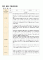 관찰일지 만0세 1년 4명 영아 관찰  17페이지 10페이지