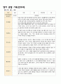관찰일지 만0세 1년 4명 영아 관찰  17페이지 12페이지