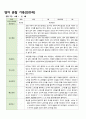 관찰일지 만0세 1년 4명 영아 관찰  17페이지 15페이지
