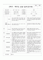 만1세 10명 부모상담일지 2학기 10페이지