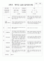 부모상담일지 1년 학기별 2회  만1세 10명 20 페이지 11페이지
