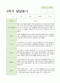 만5세 21명 2학기 발달평가 11페이지