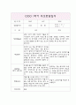 부모상담일지 - 만2세 1년 개별면담일지 10Page 3페이지