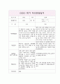 부모상담일지 - 만2세 1년 개별면담일지 10Page 5페이지
