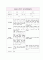 부모상담일지 - 만2세 1년 개별면담일지 10Page 10페이지
