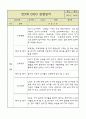 만5세 평가제 관찰일지 / 6개영역별 발달평가 60명 120Page 5페이지