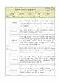 만5세 평가제 관찰일지 / 6개영역별 발달평가 60명 120Page 6페이지