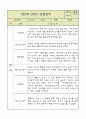 만5세 평가제 관찰일지 / 6개영역별 발달평가 60명 120Page 8페이지