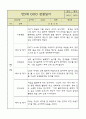 만5세 평가제 관찰일지 / 6개영역별 발달평가 60명 120Page 9페이지