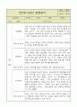 만5세 평가제 관찰일지 / 6개영역별 발달평가 60명 120Page 11페이지