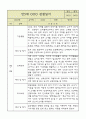 만5세 평가제 관찰일지 / 6개영역별 발달평가 60명 120Page 13페이지