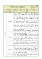 만5세 평가제 관찰일지 / 6개영역별 발달평가 60명 120Page 16페이지