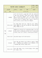 만5세 평가제 관찰일지 / 6개영역별 발달평가 60명 120Page 17페이지