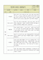 만5세 평가제 관찰일지 / 6개영역별 발달평가 60명 120Page 18페이지