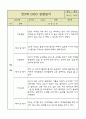 만5세 평가제 관찰일지 / 6개영역별 발달평가 60명 120Page 19페이지