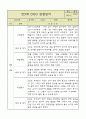 만5세 평가제 관찰일지 / 6개영역별 발달평가 60명 120Page 22페이지