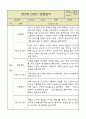 만5세 평가제 관찰일지 / 6개영역별 발달평가 60명 120Page 24페이지