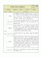 만5세 평가제 관찰일지 / 6개영역별 발달평가 60명 120Page 26페이지
