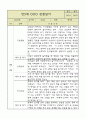 만5세 평가제 관찰일지 / 6개영역별 발달평가 60명 120Page 27페이지