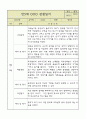 만5세 평가제 관찰일지 / 6개영역별 발달평가 60명 120Page 28페이지
