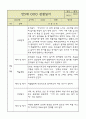 만5세 평가제 관찰일지 / 6개영역별 발달평가 60명 120Page 30페이지