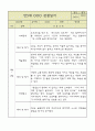 만5세 평가제 관찰일지 / 6개영역별 발달평가 60명 120Page 36페이지