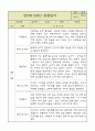 만5세 평가제 관찰일지 / 6개영역별 발달평가 60명 120Page 38페이지