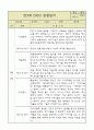 만5세 평가제 관찰일지 / 6개영역별 발달평가 60명 120Page 40페이지