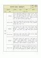 만5세 평가제 관찰일지 / 6개영역별 발달평가 60명 120Page 42페이지