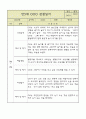 만5세 평가제 관찰일지 / 6개영역별 발달평가 60명 120Page 46페이지