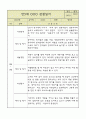 만5세 평가제 관찰일지 / 6개영역별 발달평가 60명 120Page 48페이지