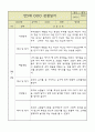 만5세 평가제 관찰일지 / 6개영역별 발달평가 60명 120Page 50페이지