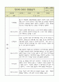 만5세 평가제 관찰일지 / 6개영역별 발달평가 60명 120Page 51페이지