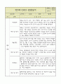 만5세 평가제 관찰일지 / 6개영역별 발달평가 60명 120Page 52페이지