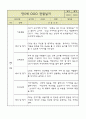 만5세 평가제 관찰일지 / 6개영역별 발달평가 60명 120Page 53페이지