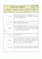 만5세 평가제 관찰일지 / 6개영역별 발달평가 60명 120Page 54페이지