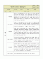 만5세 평가제 관찰일지 / 6개영역별 발달평가 60명 120Page 55페이지