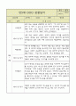 만5세 평가제 관찰일지 / 6개영역별 발달평가 60명 120Page 56페이지