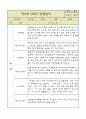 만5세 평가제 관찰일지 / 6개영역별 발달평가 60명 120Page 57페이지
