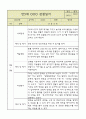 만5세 평가제 관찰일지 / 6개영역별 발달평가 60명 120Page 58페이지