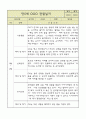 만5세 평가제 관찰일지 / 6개영역별 발달평가 60명 120Page 59페이지