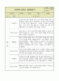 만5세 평가제 관찰일지 / 6개영역별 발달평가 60명 120Page 60페이지