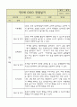 만5세 평가제 관찰일지 / 6개영역별 발달평가 60명 120Page 61페이지