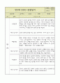 만5세 평가제 관찰일지 / 6개영역별 발달평가 60명 120Page 62페이지