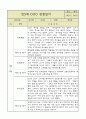 만5세 평가제 관찰일지 / 6개영역별 발달평가 60명 120Page 67페이지