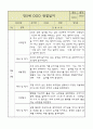 만5세 평가제 관찰일지 / 6개영역별 발달평가 60명 120Page 70페이지