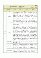 만5세 평가제 관찰일지 / 6개영역별 발달평가 60명 120Page 71페이지